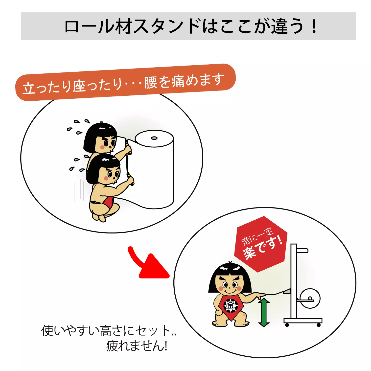 ロール材スタンド らくらくカッタータイプ